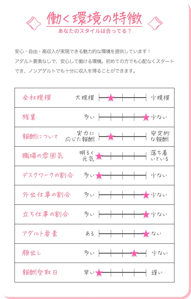 働く環境の特徴、あなたのスタイルは合ってる？