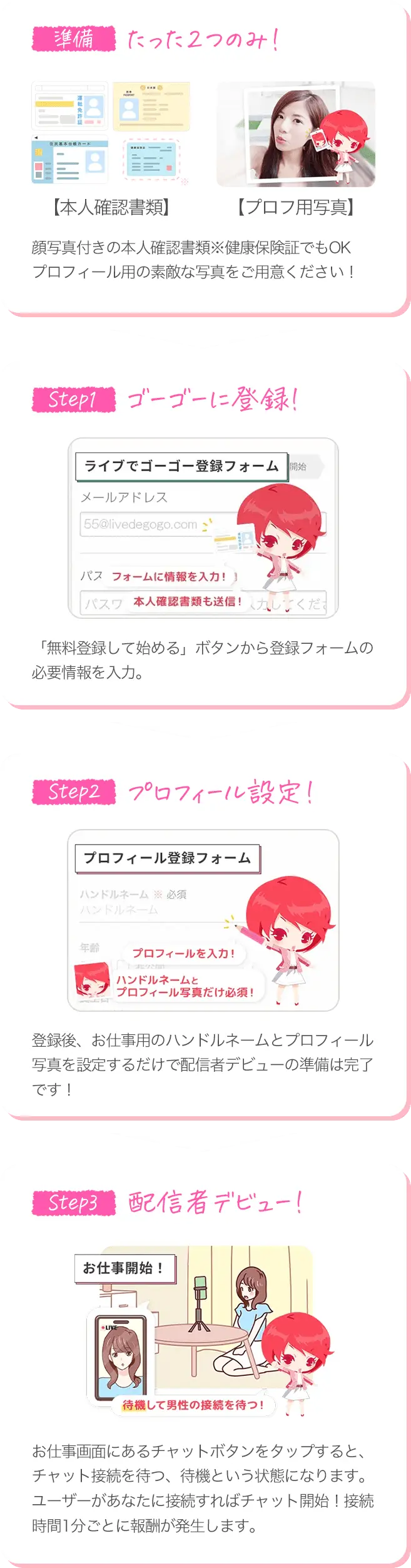 フロー