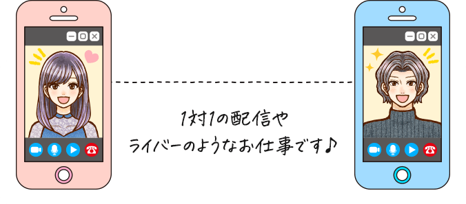 1分ごとに報酬発生